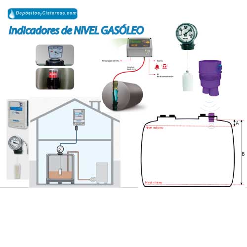 INDICADORES DE NIVEL GASÓLEO
