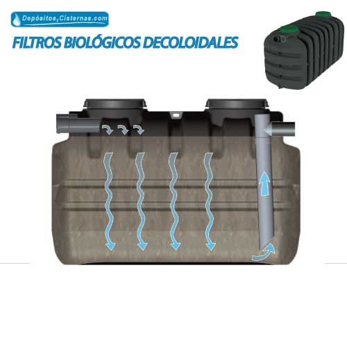 FILTRO BIOLÓGICOS DECOLOIDALES