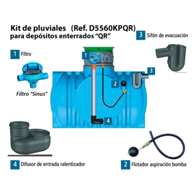 KIT PLUVIALES PARA DEPÓSITOS AT 185 Y AT 204 SINUS